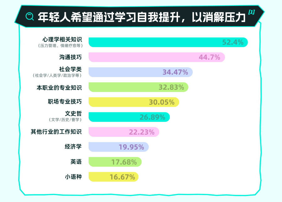 為什么Soul的樹洞有那么多讀書筆記？