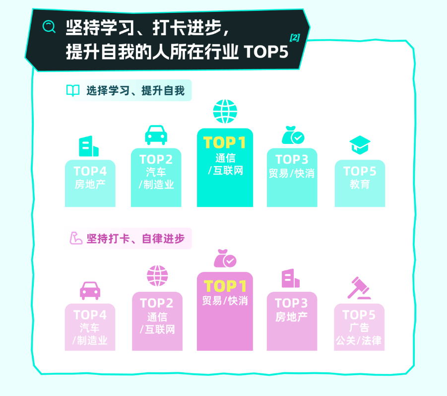 為什么Soul的樹洞有那么多讀書筆記？