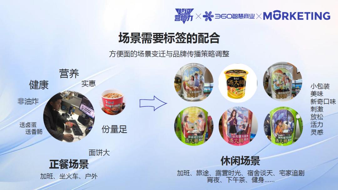 360智慧商業(yè)《超級營響力》：AI技術(shù)如何賦能品牌實(shí)現(xiàn)“增量增長”？