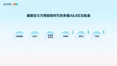 訊飛星火首發(fā)語音視覺虛擬人交互“三合一”，重新定義萬物智聯(lián)新時代