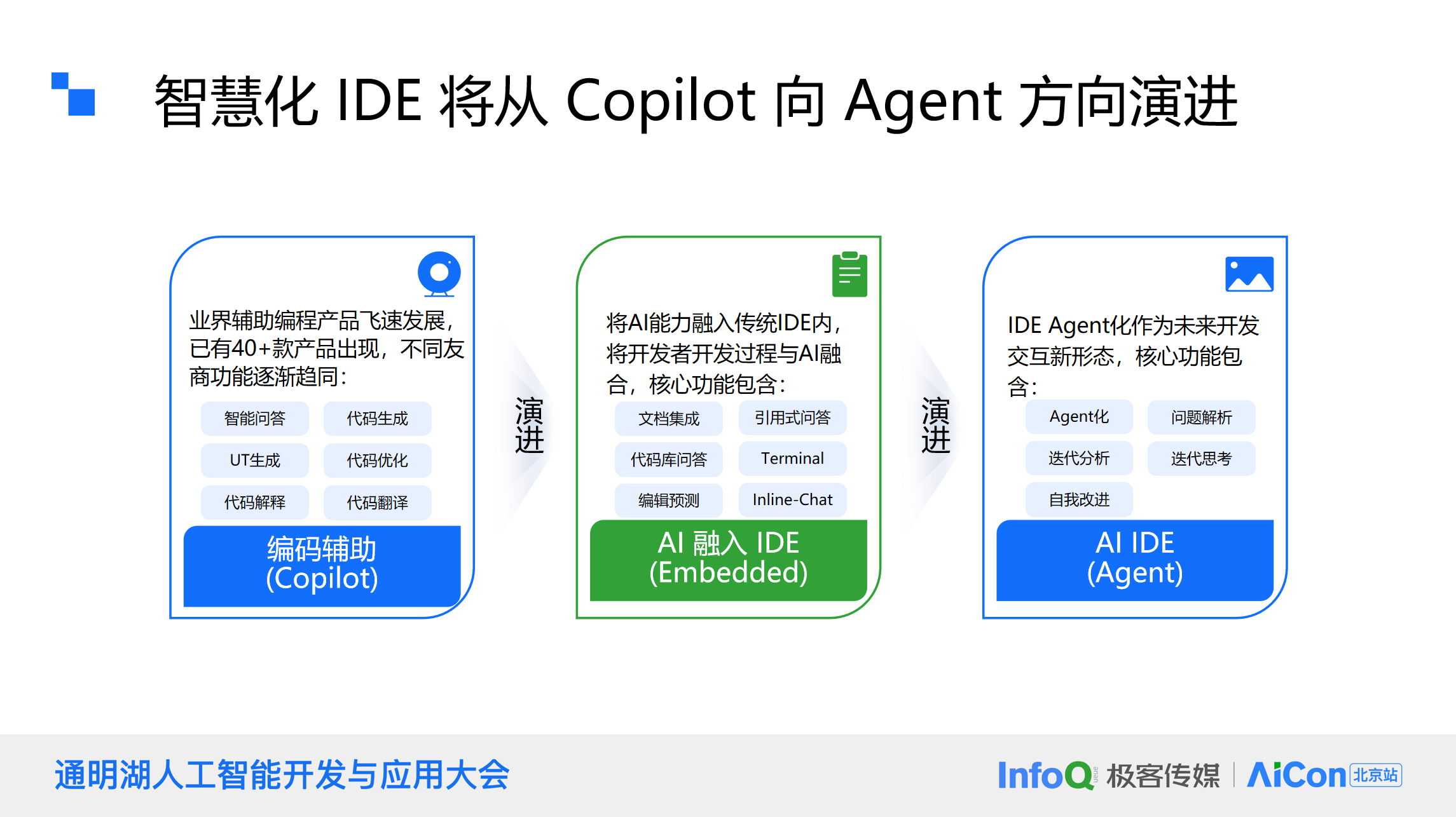 鴻蒙生態(tài)下的AI革新：大模型如何重塑移動應用開發(fā)？