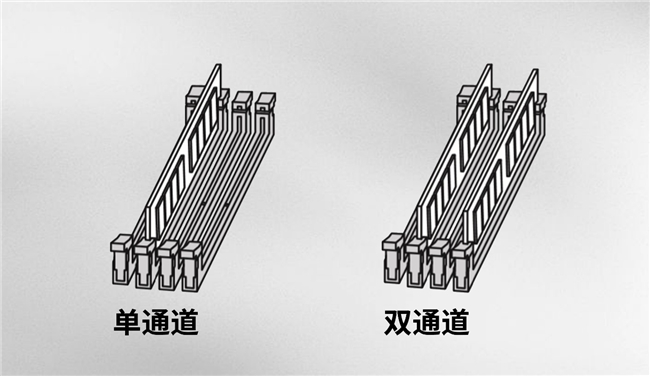 買“單”還是買“雙”？?jī)?nèi)存通道的影響究竟有多大