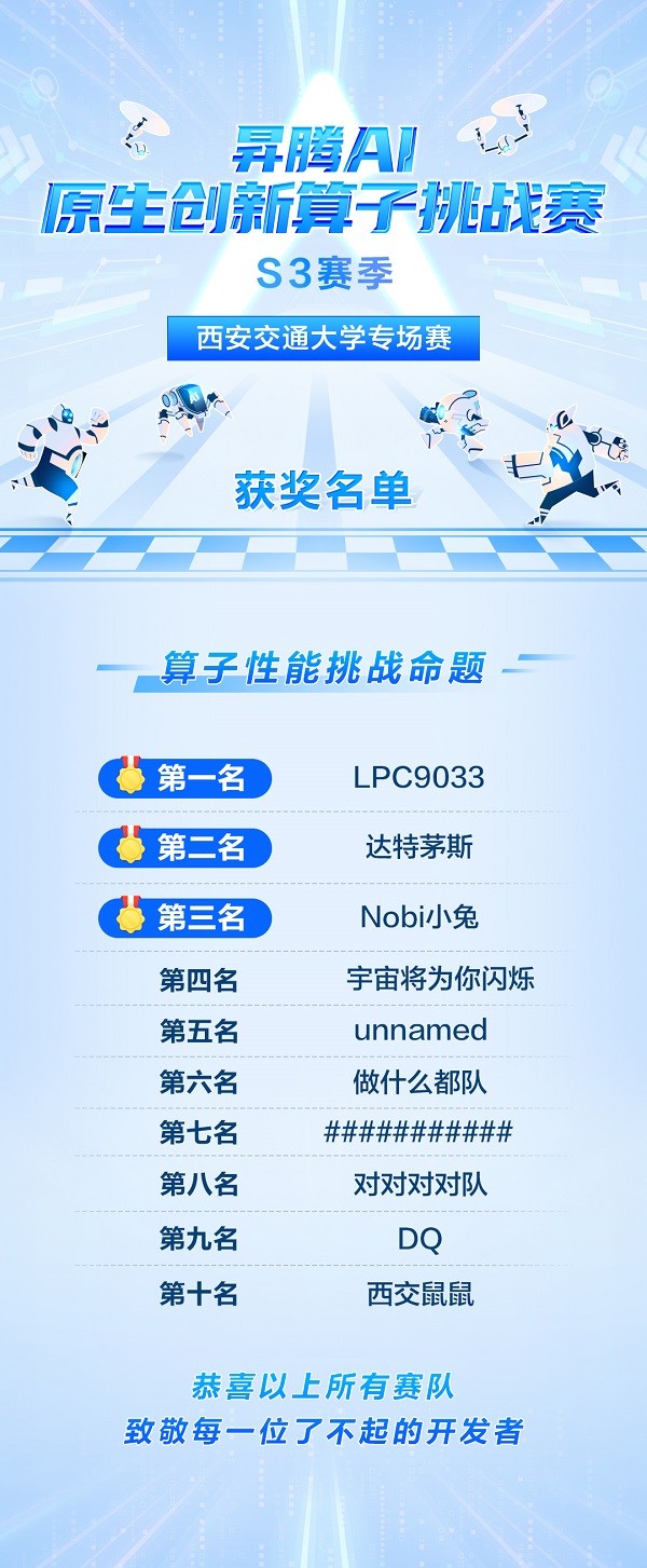 高校專場(chǎng)賽年度收官戰(zhàn)圓滿落幕 2024昇騰AI原生創(chuàng)新算子挑戰(zhàn)賽西安交通大學(xué)專場(chǎng)賽成功舉辦