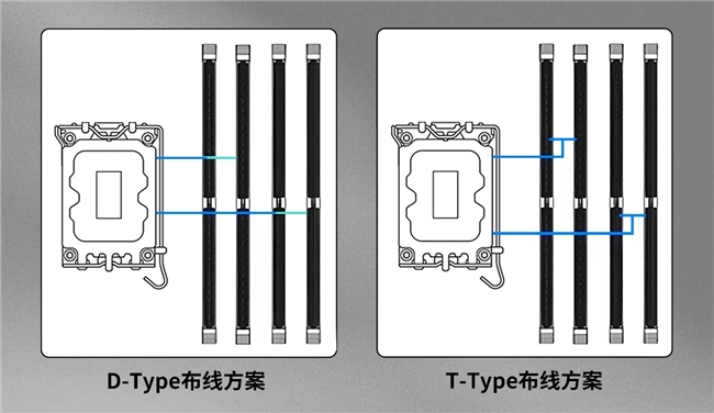 量越大性能越差？?jī)?nèi)存究竟是否應(yīng)該插滿(mǎn)