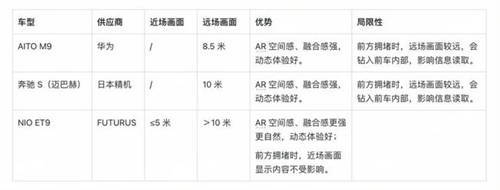 FUTURUS光場(chǎng)ARHUD成功量產(chǎn)，ET9行業(yè)首發(fā)