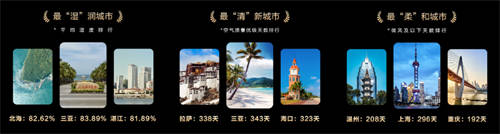 華為天氣年度榜單出爐，帶你了解2024中國城市天氣情況