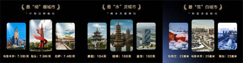 華為天氣年度榜單出爐，帶你了解2024中國城市天氣情況