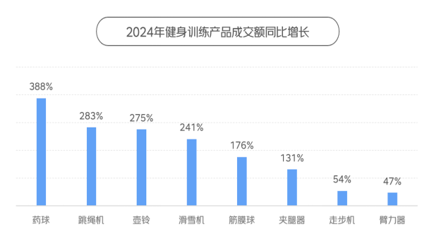 京東X上體經(jīng)管發(fā)布《2024年體育消費報告》：體育賽事激活網(wǎng)球、沖浪、攀巖運動消費熱潮