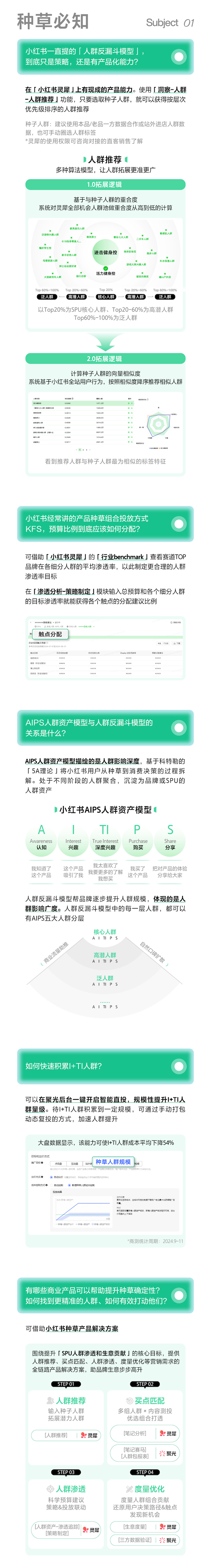 干貨！小紅書(shū)商業(yè)產(chǎn)品核心知識(shí)點(diǎn)大全