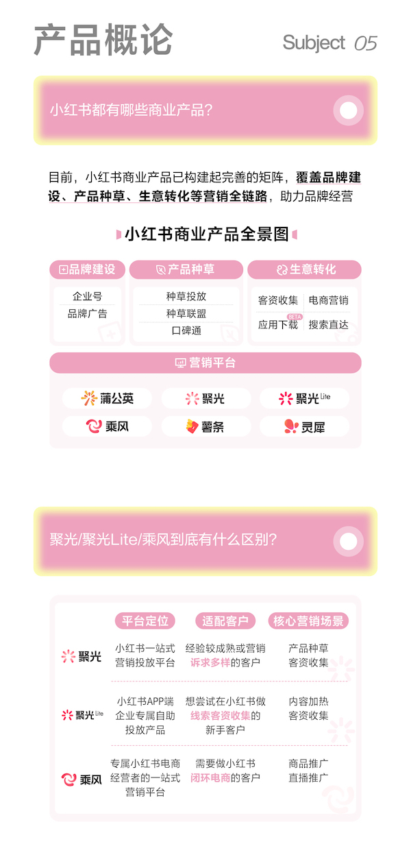 干貨！小紅書(shū)商業(yè)產(chǎn)品核心知識(shí)點(diǎn)大全