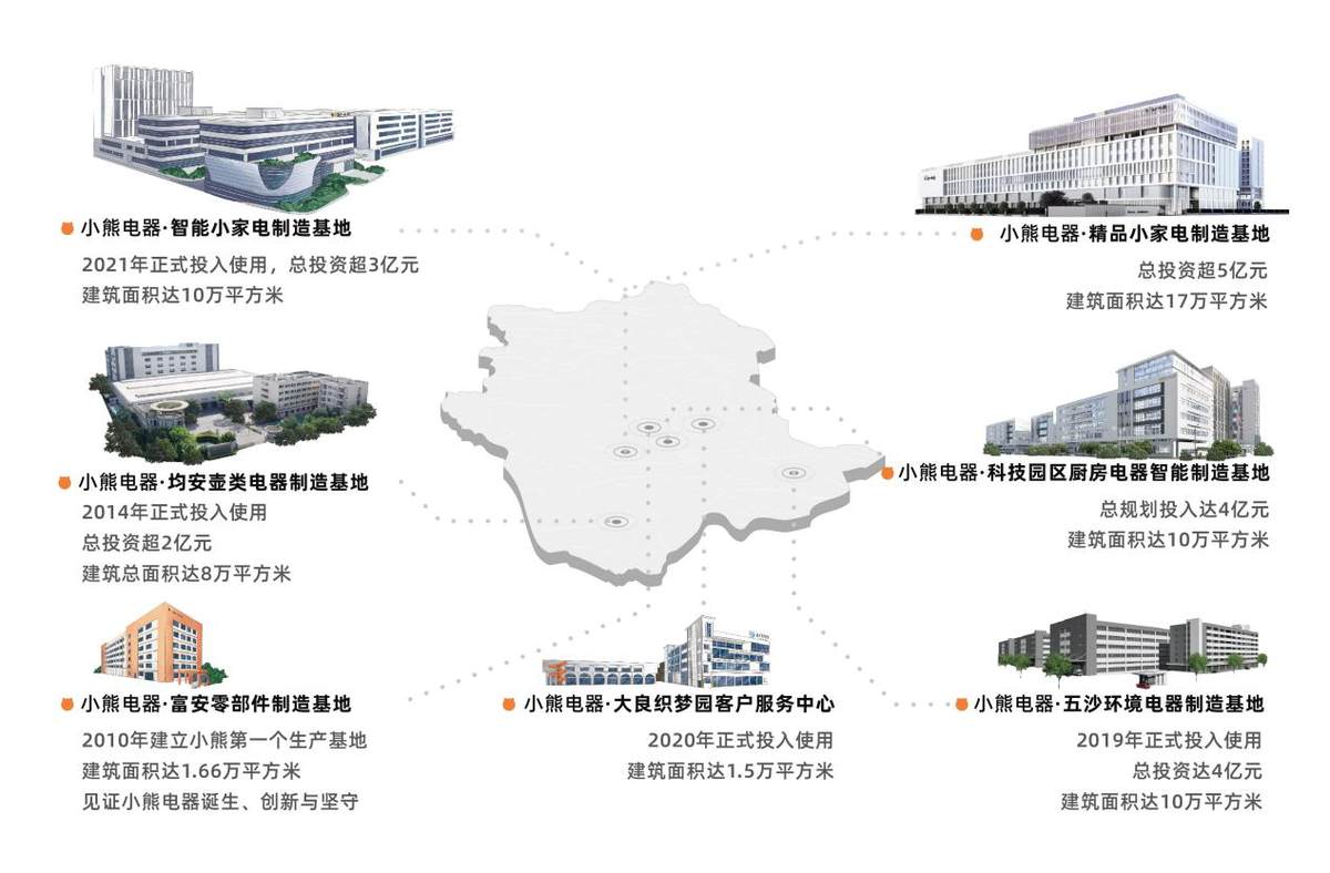 數(shù)智提速賦能品牌發(fā)展！小熊電器開啟全場景品質(zhì)生活