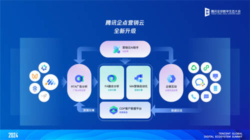 這朵“營銷云”，贏在哪？零售商家們這么說