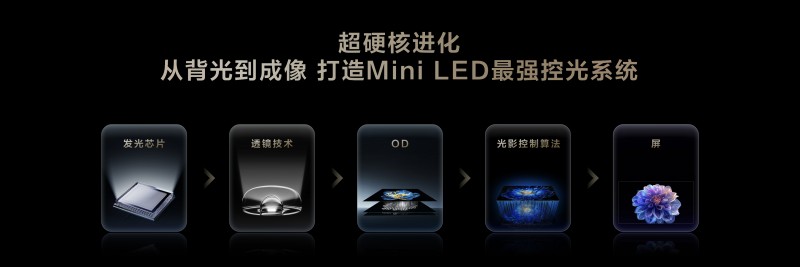 TCL發(fā)布會震撼行業(yè)：友商該如何應對TCL技術、產(chǎn)品、銷量全維登頂
