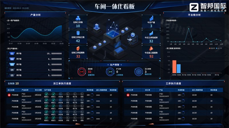 智邦國際一體化ERP：全維布局，全員創(chuàng)新，構(gòu)建生產(chǎn)制造數(shù)字化新生態(tài)