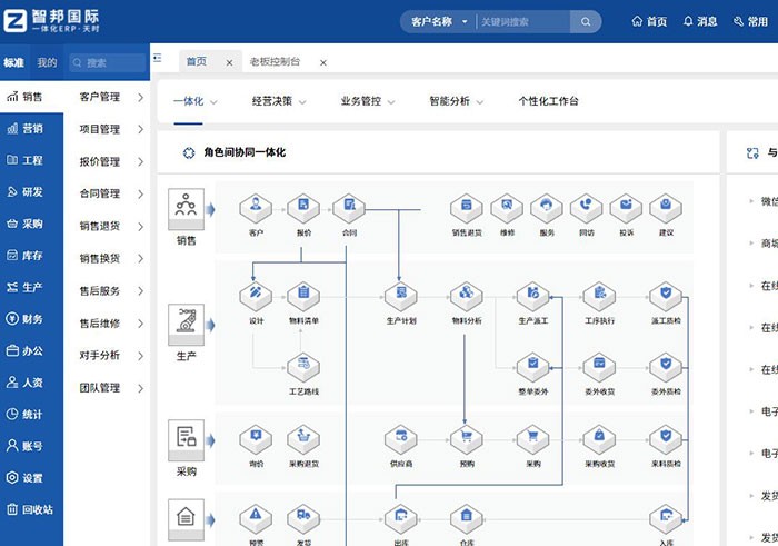 智邦國際一體化ERP：全維布局，全員創(chuàng)新，構(gòu)建生產(chǎn)制造數(shù)字化新生態(tài)