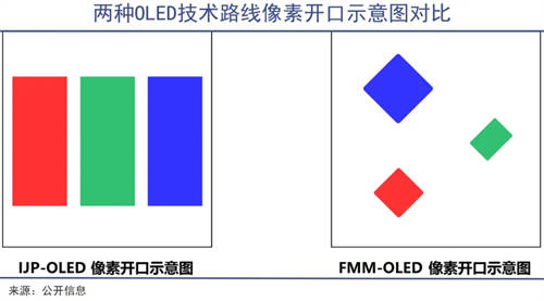 TCL華星印刷OLED技術(shù)，助力中尺寸市場擴展
