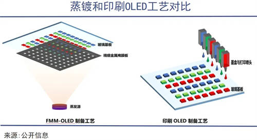 TCL華星印刷OLED技術(shù)，助力中尺寸市場擴展