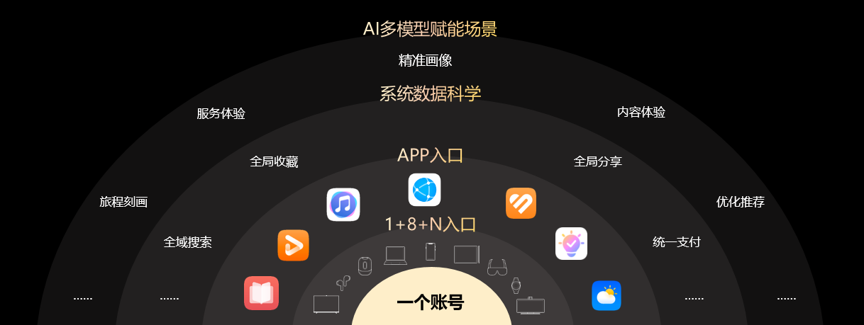 以“人”為本，鯨鴻動(dòng)能引領(lǐng)全場(chǎng)景營(yíng)銷(xiāo)新范式