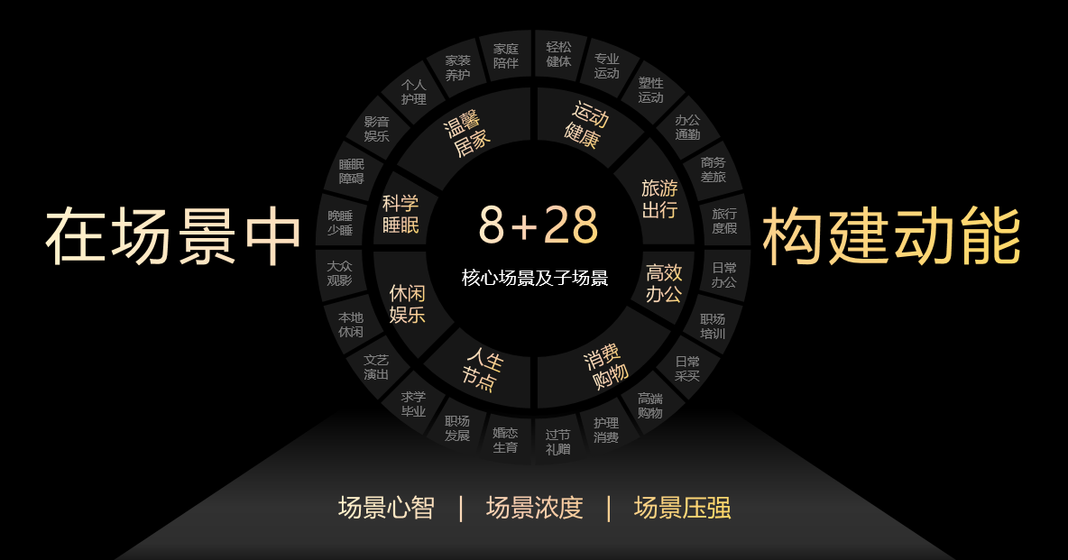 以“人”為本，鯨鴻動(dòng)能引領(lǐng)全場(chǎng)景營(yíng)銷(xiāo)新范式