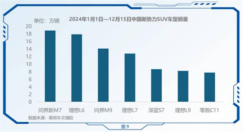 極端環(huán)境見證問界新M7實力，車主共話2024“敢”動人生