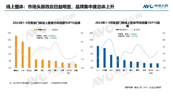 德施曼智能鎖斬獲四項行業(yè)權威大獎！