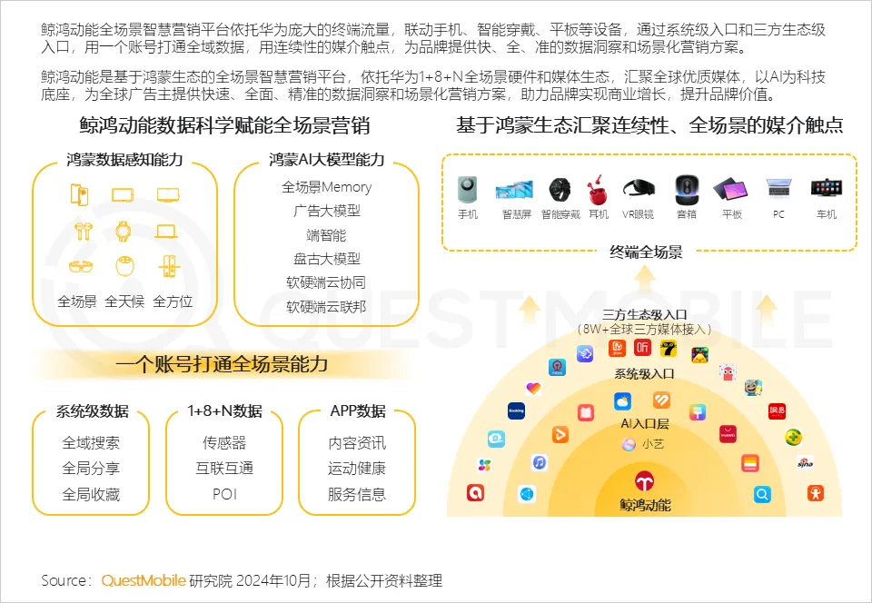 QuestMobile解讀：鯨鴻動(dòng)能 “空間音頻”式的立體營(yíng)銷，帶來全新的營(yíng)銷境界