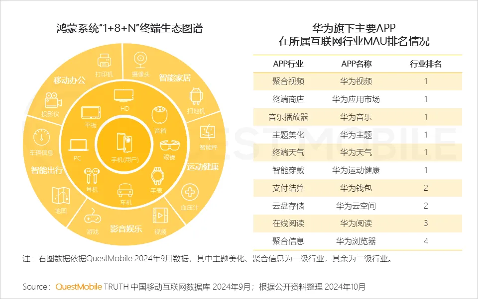 QuestMobile解讀：鯨鴻動(dòng)能 “空間音頻”式的立體營(yíng)銷，帶來全新的營(yíng)銷境界
