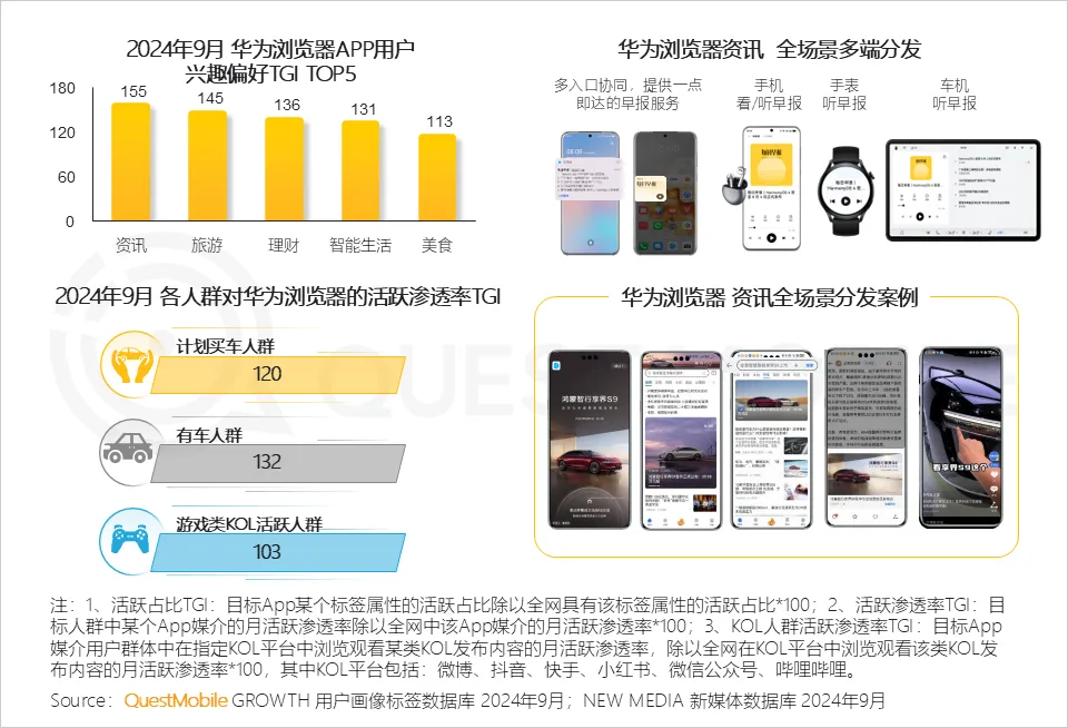 QuestMobile解讀：鯨鴻動(dòng)能 “空間音頻”式的立體營(yíng)銷，帶來全新的營(yíng)銷境界