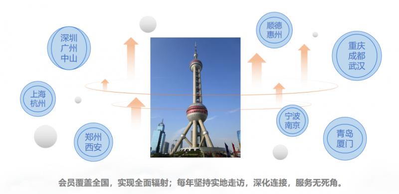 立足新起點，踐行新理念，奮力開拓新局面—上海浦東智能照明聯(lián)合會2024年工作總結及2025年工作要點