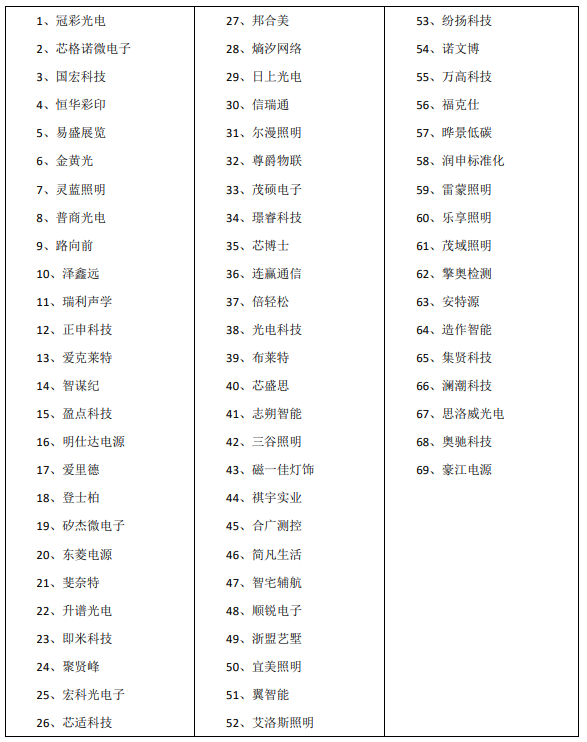 立足新起點，踐行新理念，奮力開拓新局面—上海浦東智能照明聯(lián)合會2024年工作總結及2025年工作要點