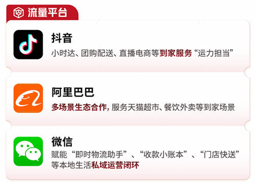 2024即時零售行至中場，順豐同城如何講好“確定性故事”