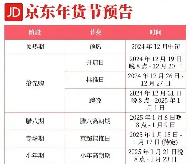 2025年貨節(jié)是什么時候開始？淘寶天貓京東年貨節(jié)活動時間解析，幾號買最便宜，怎么湊單更劃算？年貨節(jié)跨店滿減規(guī)則攻略匯總