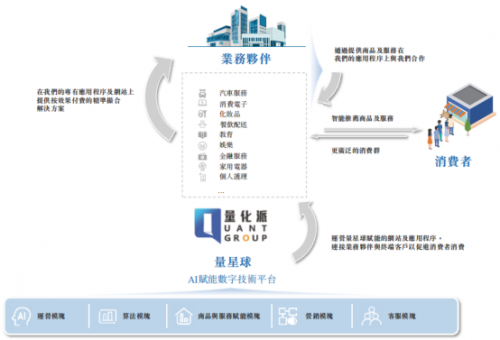 新股前瞻丨業(yè)績(jī)向好+AI賦能，量化派赴港上市潛力可期
