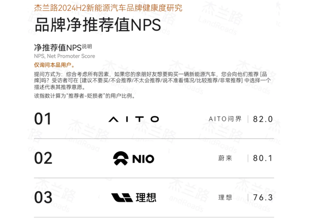 問界新M7年度累計(jì)交付超19.7萬輛，國(guó)民SUV背后有哪些產(chǎn)品優(yōu)勢(shì)