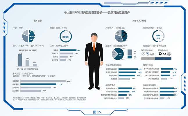 問界新M7年度累計(jì)交付超19.7萬輛，國(guó)民SUV背后有哪些產(chǎn)品優(yōu)勢(shì)