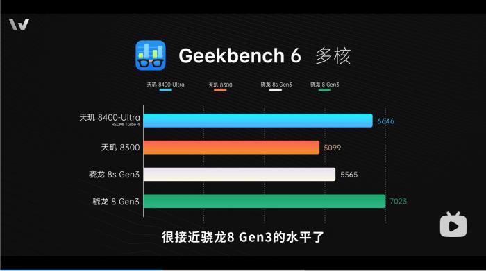 新機(jī)全解析：搭載天璣 8400-Ultra，REDMI Turbo 4竟能越級(jí)戰(zhàn)旗艦