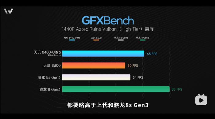 新機(jī)全解析：搭載天璣 8400-Ultra，REDMI Turbo 4竟能越級(jí)戰(zhàn)旗艦