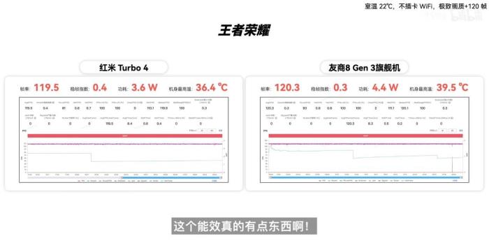 新機(jī)全解析：搭載天璣 8400-Ultra，REDMI Turbo 4竟能越級(jí)戰(zhàn)旗艦