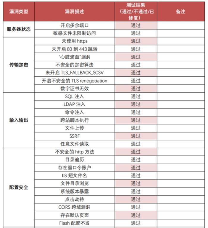 遠(yuǎn)控安全第一，貝銳向日葵通過(guò)權(quán)威安全滲透測(cè)試
