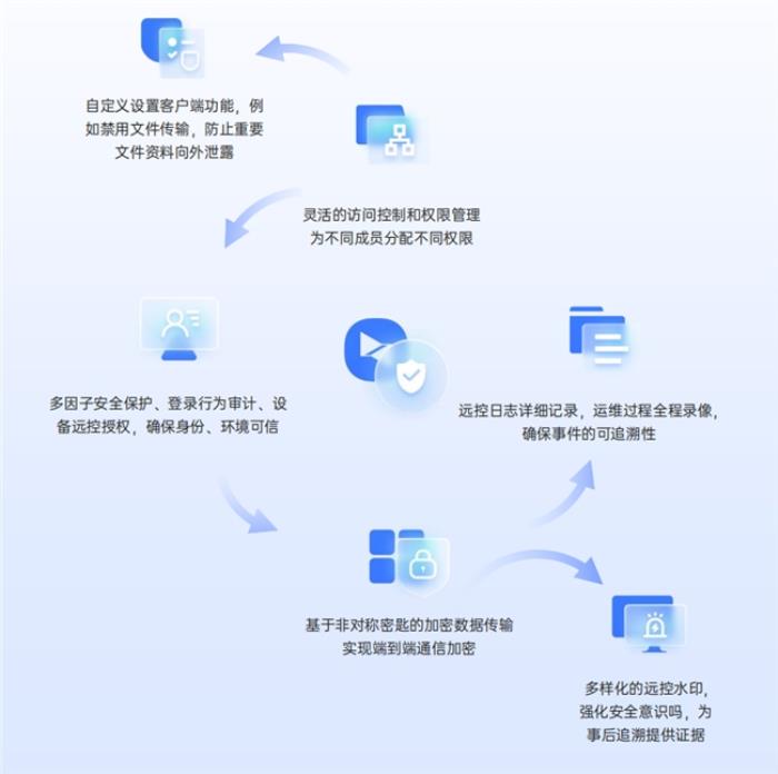 遠(yuǎn)控安全第一，貝銳向日葵通過(guò)權(quán)威安全滲透測(cè)試