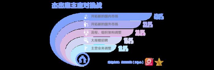 前程無(wú)憂2025杰出雇主榜單揭曉