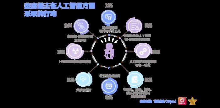前程無(wú)憂2025杰出雇主榜單揭曉