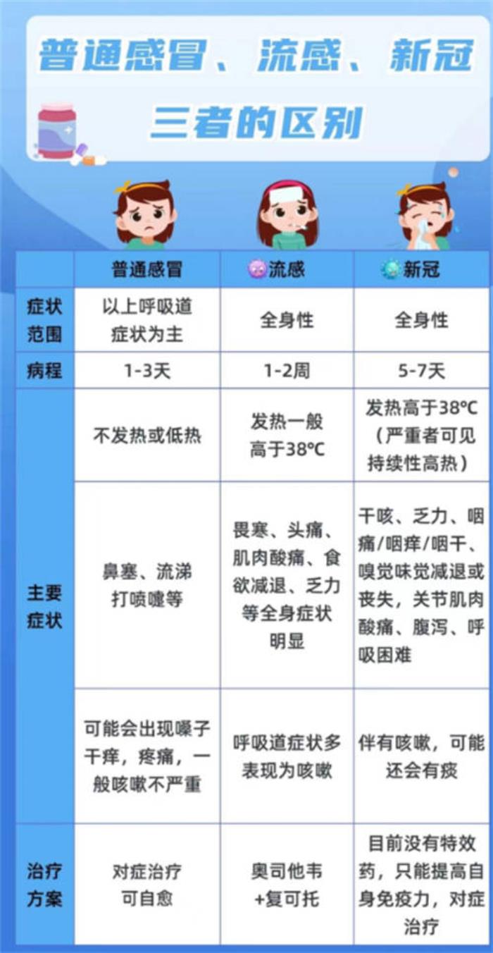 流感高發(fā)季，iSDG 教你科學防護