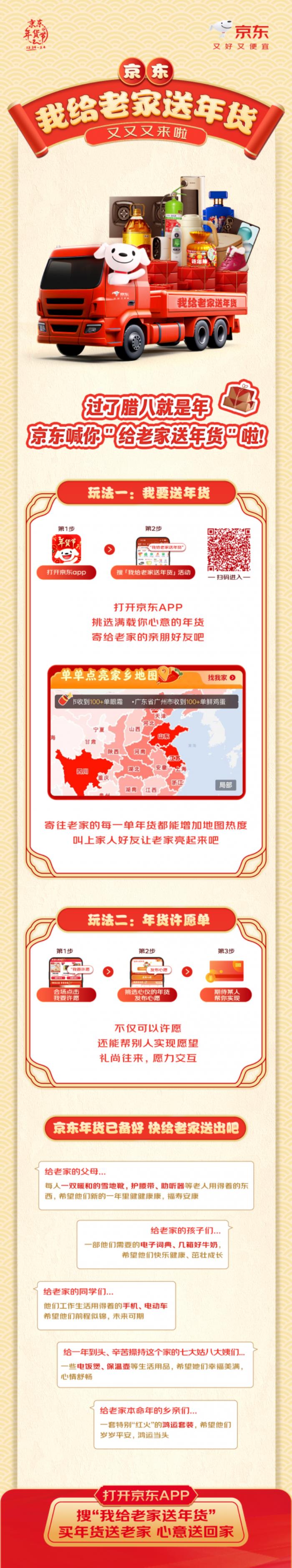 京東啟動全國最大規(guī)模“我給老家送年貨”活動 讓年味更濃讓愛更暖