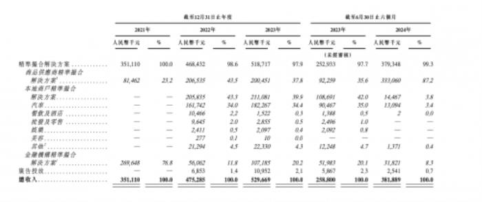 量化派業(yè)績持續(xù)攀升，沖刺上市迎接新機遇
