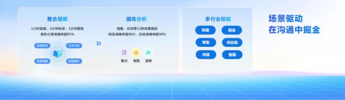 構(gòu)建企業(yè)級(jí)數(shù)字生產(chǎn)力，科大訊飛交出智慧辦公新“答卷”