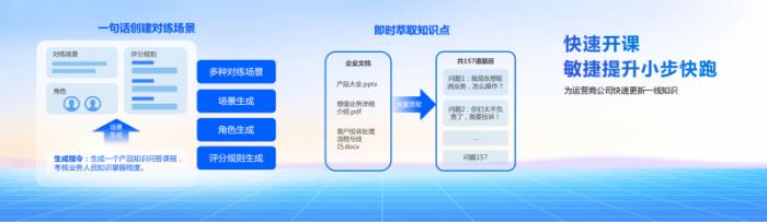 構(gòu)建企業(yè)級(jí)數(shù)字生產(chǎn)力，科大訊飛交出智慧辦公新“答卷”