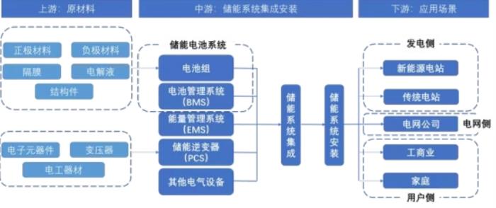 儲能迎來“集裝箱時刻”：海辰儲能首發(fā)儲能“標準化”新解法，用Pack撬動未來