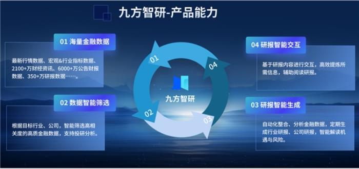 九方靈犀、九方智研問世，九方智投打造投顧、投研“新引擎”