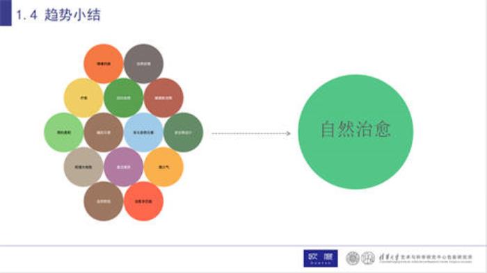 歐度攜清華色研所：中國男性穿衣舒適自由的關(guān)鍵，是回歸自然的色彩設(shè)計！